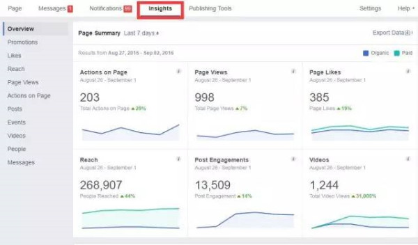 Facebook代理商上海星谷