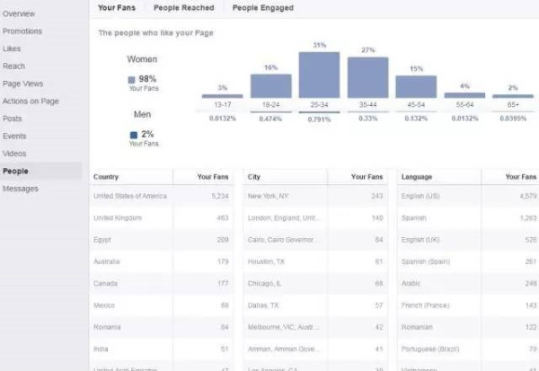上海星谷Facebook代理商