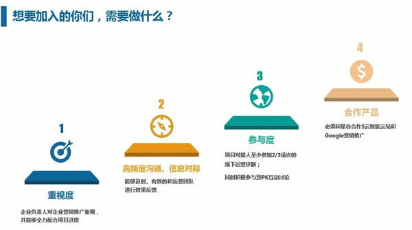 第二届外贸营销成长A计划招募要求